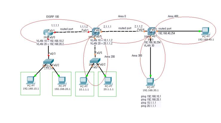 L3 복습. Etherchannel 구성 방법 (표준LACP) & DHCP 중계 : 네이버 블로그