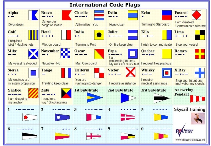 International Code Flags (국제신호기) 네이버 블로그
