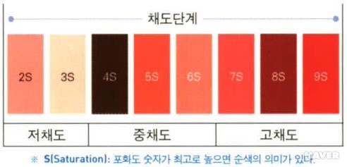 채도 : 네이버 블로그