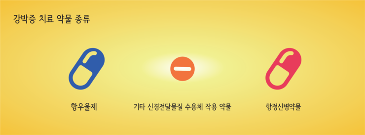 강박증 치료법 들여다 보기_#9 치료방법과 주의점 : 네이버 블로그