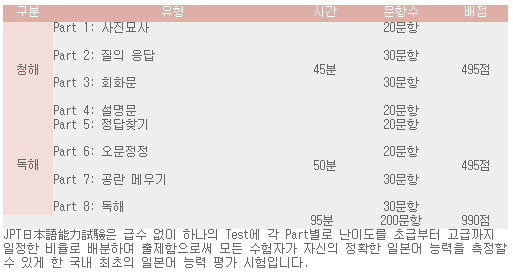 [JPT,JLPT]일본어 자격증따기 : 네이버 블로그
