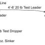 라인 시스템(Line System)이란 무엇인가? 쇼크리더 선택 요령은? -루어낚시 필수 상식