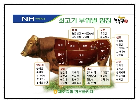 쇠고기 부위별명칭/ 소고기 부위별 영어명칭 : 네이버 블로그