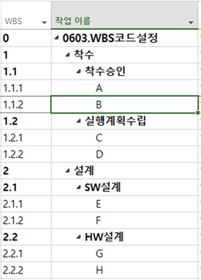 MS Project 2013 : WBS 코드 설정 : 네이버 블로그