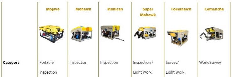 Category of ROV : 네이버 블로그