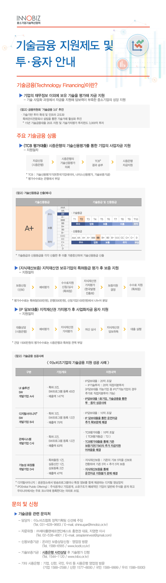 특허담보대출-특허를 담보로 사업화를 지원하는 특허지원제도 : 네이버 블로그