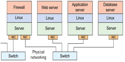 Open vSwitch란? : 네이버 블로그