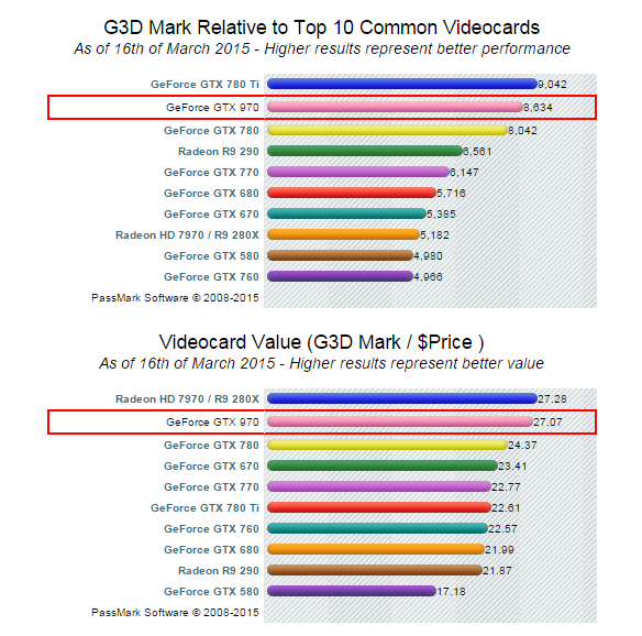 GTX970 vs GTX960