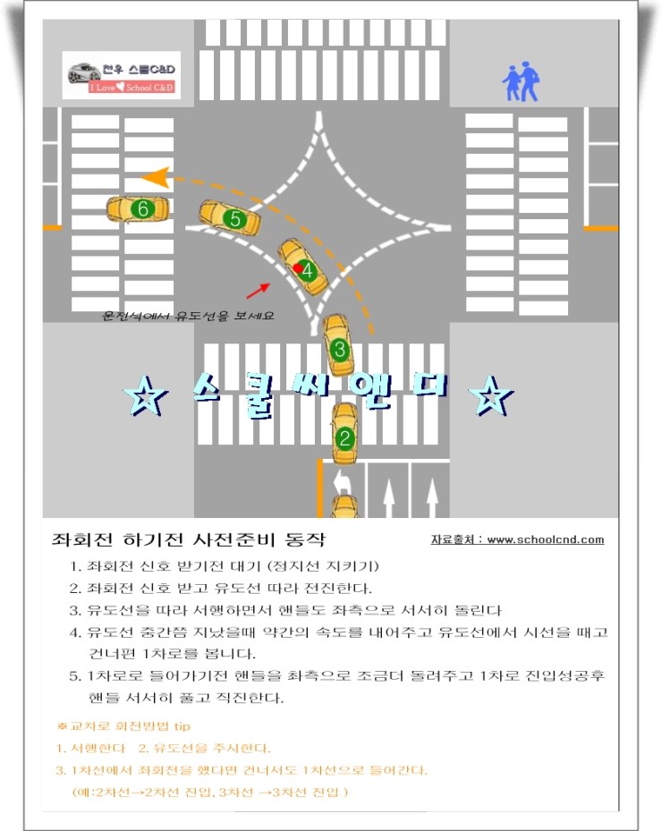 초보운전 ㅡ 좌회전 안전하게 하는 방법. : 네이버 블로그