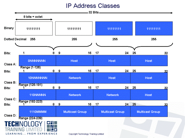[네트워크 기초] IP Class : 네이버 블로그