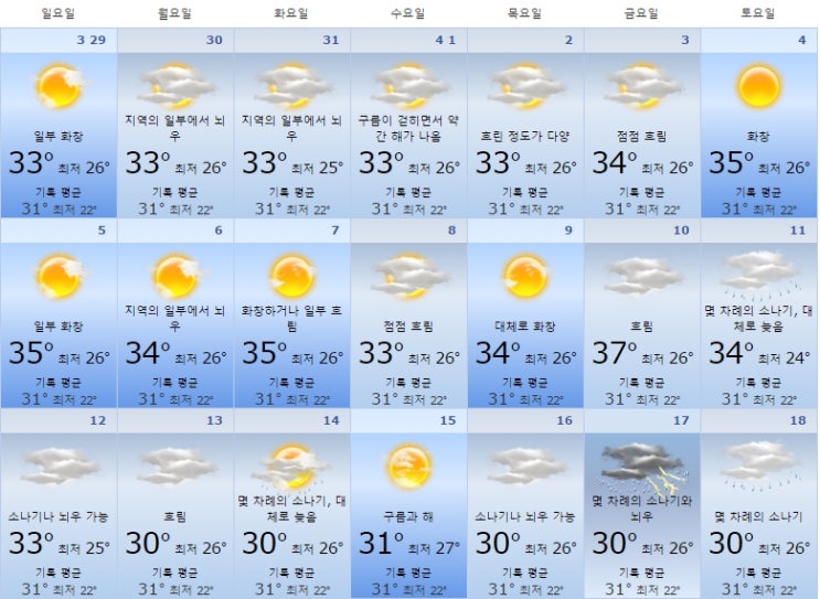[푸켓날씨] 2015년 4월 월간 일기예보 입니다. : 네이버 블로그