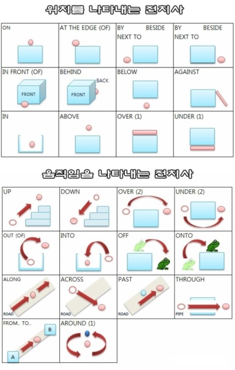 영어 전치사 가장 자주 쓰이는 전치사 43개 about, above, against, beneath 움직임 전치사, 방향전치사 ...