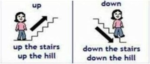 영어 전치사 6개 완전 정복하기 up / down, over / under, into / out of : 네이버 블로그
