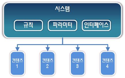 7. 시스템기획_설계 : 네이버 블로그