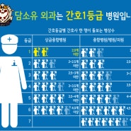 안전한 수술을 위한 간호 1등급 병원