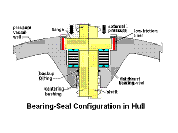 sealing : 네이버 블로그