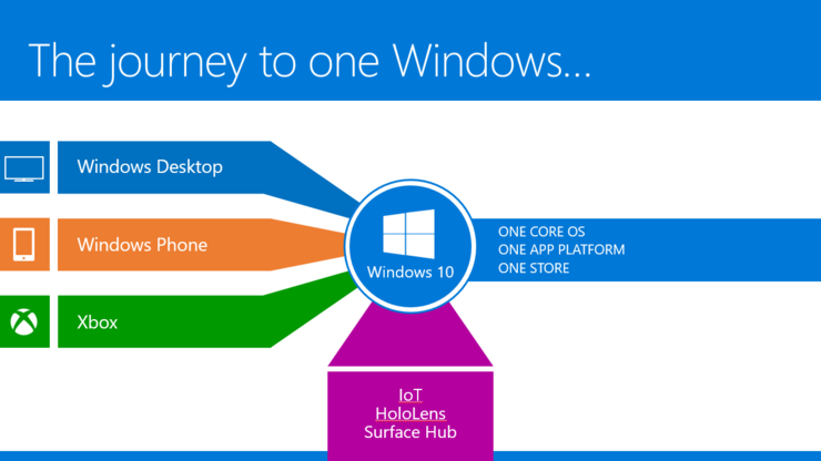 Windows 10 Developer Guide (2판) : 네이버 블로그