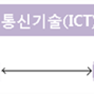 제 9장 교육과 ICT 활용