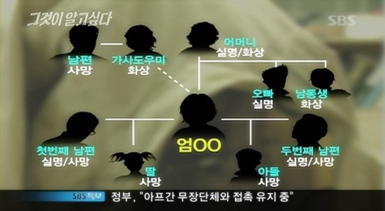 엄여인(엄인숙) 실물-실제모습 과 엄여인 살인사건의 전말. : 네이버 블로그