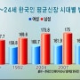 [MBC 생방송 오늘아침] 우리아이 키성장 보고서 방송!