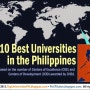 [필리핀 유학] 2015년 필리핀 대학 순위 발표!! 역시 순위는 크게 변하지는 않았어요..