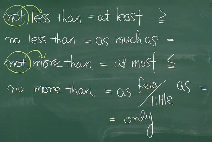 비교구문 at most, at least, at best, at the latest : 네이버 블로그