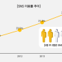 한국인터넷소통협회ːSNS 플랫폼 이용현황으로 살펴보는 2015 SNS 소통전략