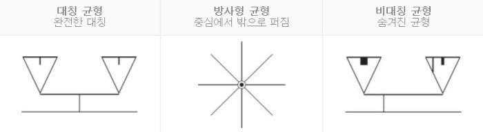 [분석과제] 07. 디자인의 기본원리 (통일,강조,균형,비례,반복 등) : 네이버 블로그