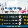 대전 미쉐린타이어 가정의 달(+6월)할인판매.
