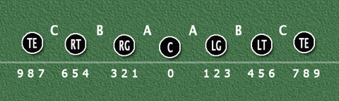 NFL 포지션 집중 해부 DL: Defensive Line 디펜시브 라인 (DT, NT, DE) : 네이버 블로그