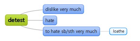 [W] Barron's 504 words - Lesson 24 : fierce, detest, sneer : 네이버 블로그