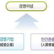 [에듀박스] 회사개요&VISION 대한민국 대표 교육기업