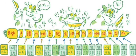 언어의 구조 : 네이버 블로그