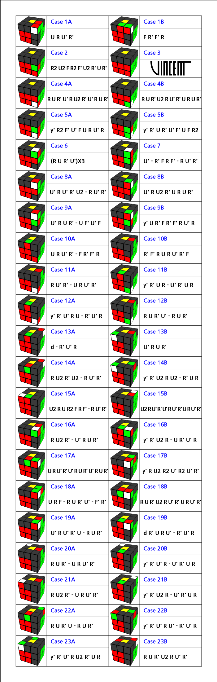 333큐브 고급공식 프리드리히(F2L)공식 : 네이버 블로그