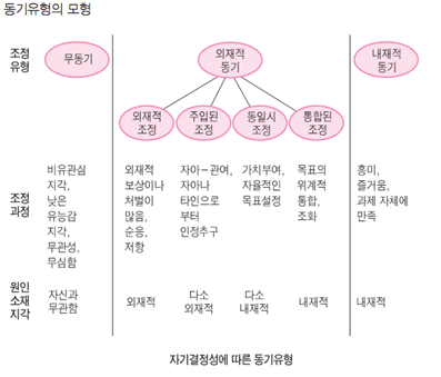 5-6월(3-1), (기출분석을 통한)통합내용정리 및 논술 중단문쓰기(5월 18일) - 월요일 : 네이버 블로그
