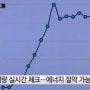 [ 인코어드 기사 공유 ] 2015-05-20 똑똑한 집 '스마트 홈' 일상으로 '성큼'