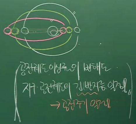 지구 자전축 기울기, 공전궤도 이심률, 세차운…