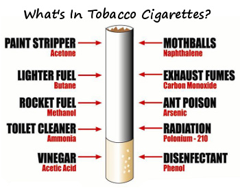 CIGAR입문가이드] Premium CIGAR vs Cigarette (시가vs담배 / 시가와 담배) : 네이버 블로그