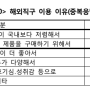[조사보고서] 해외직구 이용실태 및 개선방안 (한국소비자원, 2014)