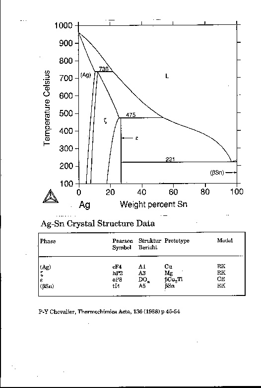Phase Diagram of Sn alloy : 네이버 블로그