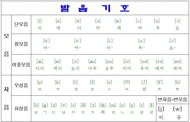 영어발음기호표 다운받깅~ : 네이버 블로그