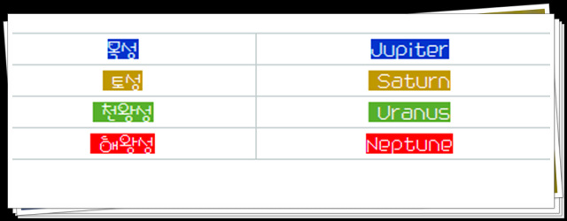 수금지화목토천해 태양계 행성 영어이름알기 : 네이버 블로그
