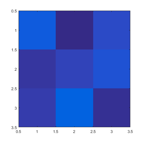 [Image Processing_MatLab] image color : 네이버 블로그