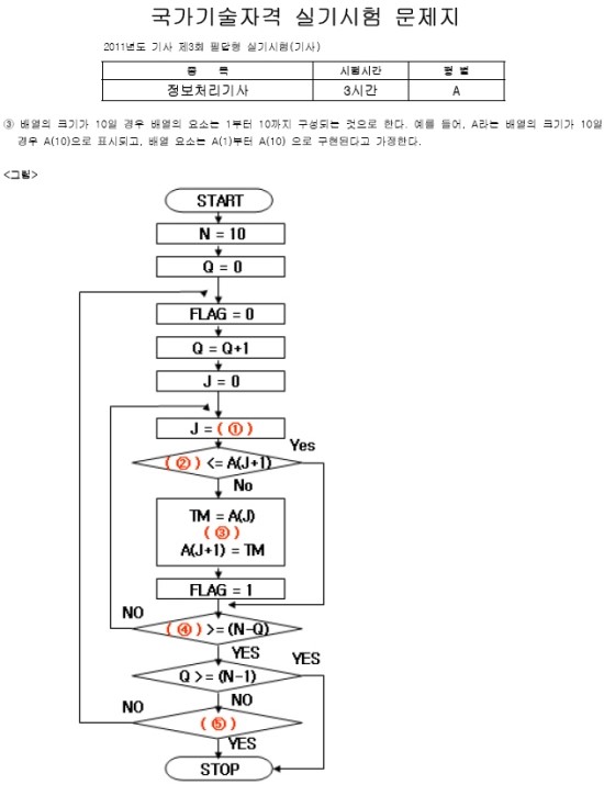 정보처리산업기사 실기 기출문제분석으로 보는 15년2회 정보처리기사, 정보처리산업기사 실기 대비 1과목 어플리케이션 설계 및 개발 ... 정보처리산업기사 실기 기출문제분석으로 보는 15년2회 정보처리기사, 정보처리산업기사 실기 대비 1과목 어플리케이션 설계 및 개발 ...