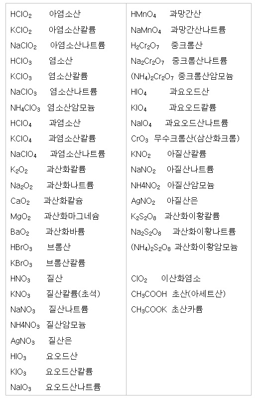 제1류 위험물 화학식 : 네이버 블로그