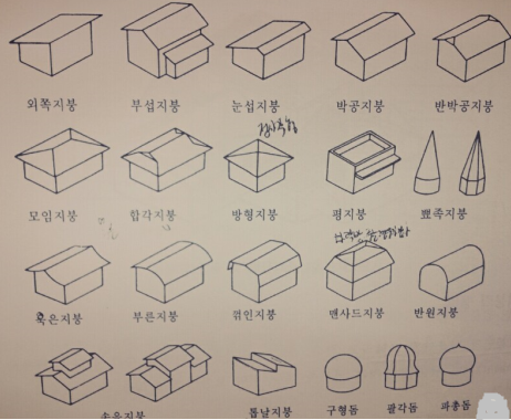 [지붕] 지붕의 종류, 물매 : 네이버 블로그