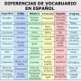 스페인(본토) 스페인어와 중남미 스페인어의 유래 및 억양의 차이