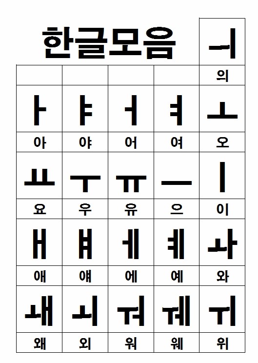 한글자모음표 : 네이버 블로그