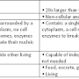 바이러스 감염과 박테리아 감염의 차이점 (difference between a bacterial infection and a viral infection)