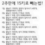 2주만에 15키로 빼는법